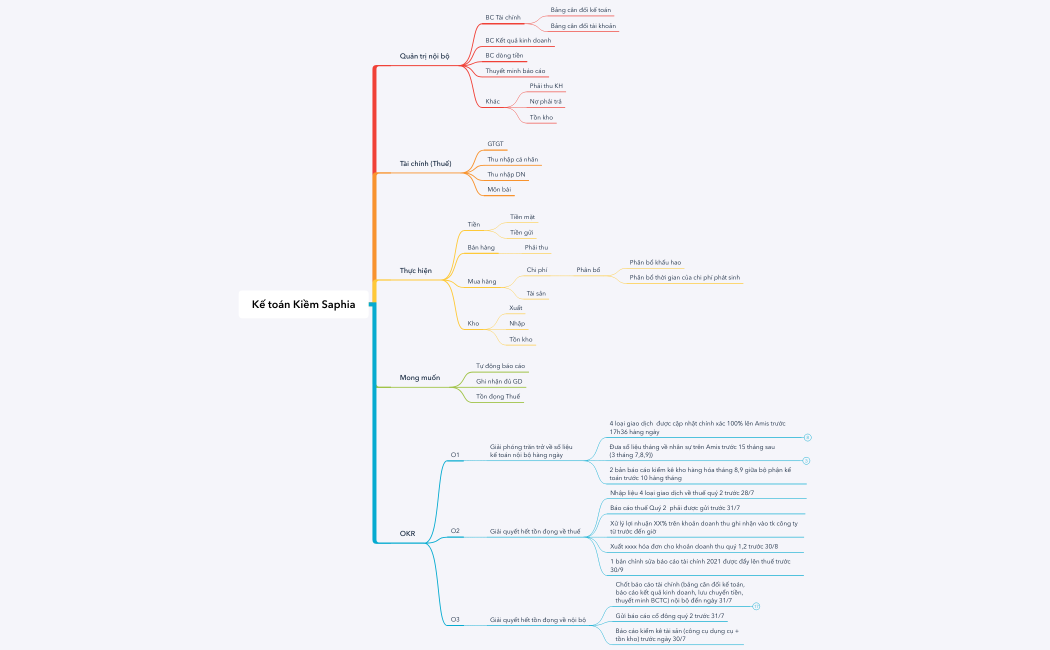 Kế toán Kiềm Saphia