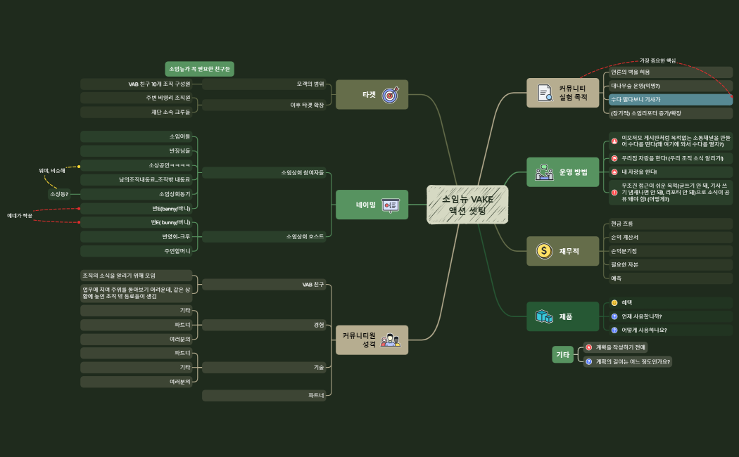 소임뉴 VAKE 액션 셋팅