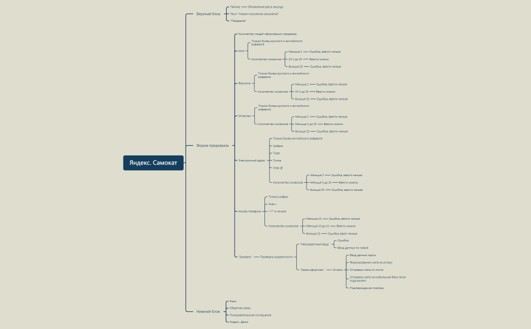 Яндекс. Самокат