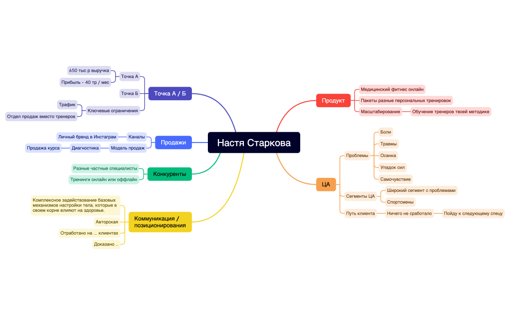 Настя Старкова