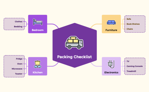 Packing Checklist.xmind