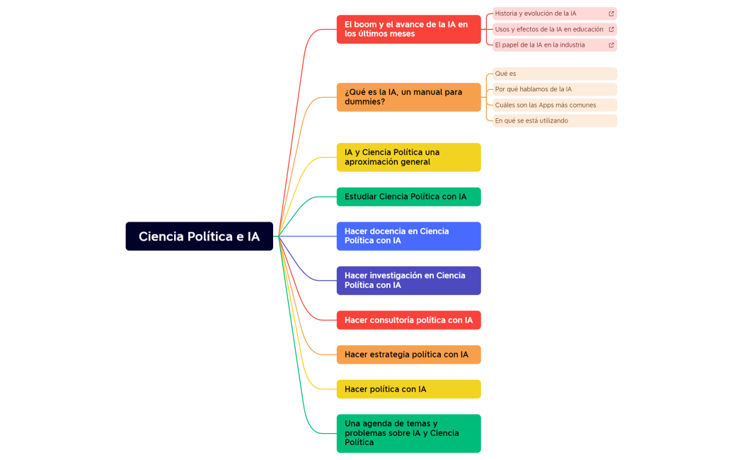 Ciencia Política e IA