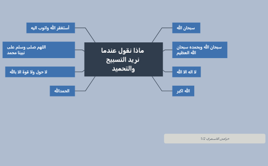 ماذا نقول عندما نريد التسبيح والتحميد
