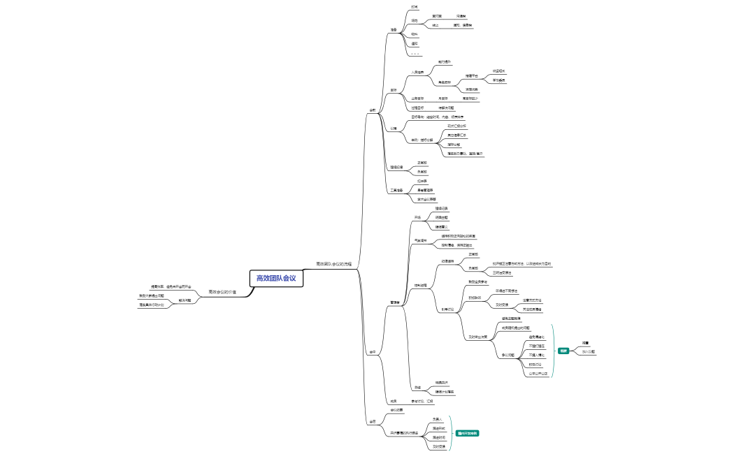 高效团队会议-杨总