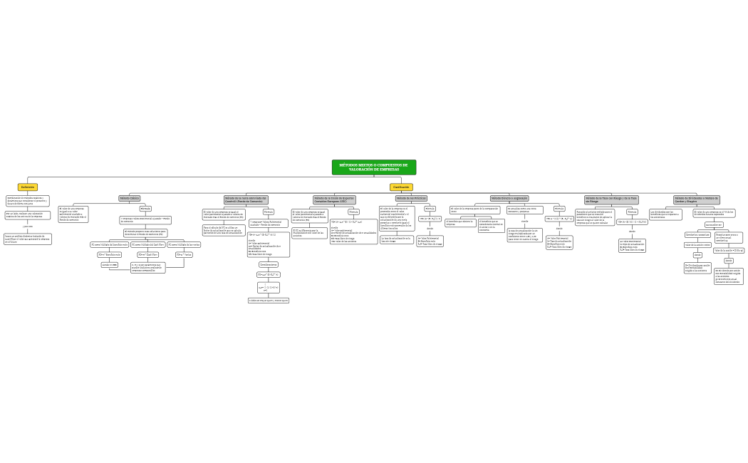 MÉTODOS MIXTOS O COMPUESTOS DE VALORACIÓN DE EMPRESAS