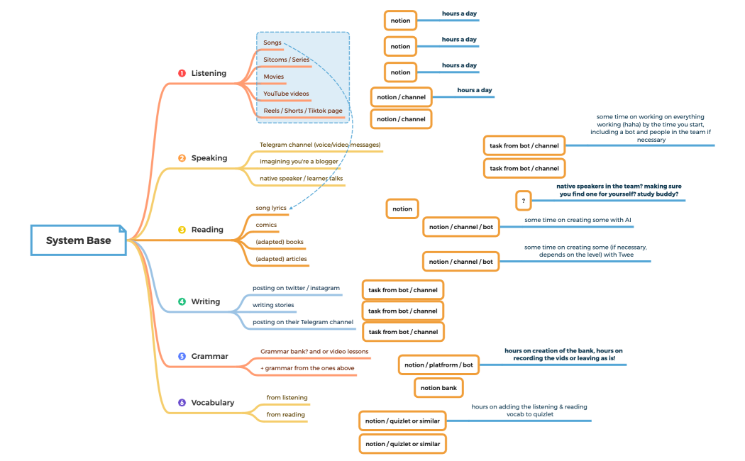 Grocery  Shopping List