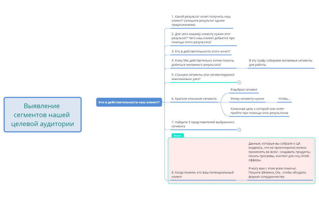 Майнд-карта Сегменты ЦА