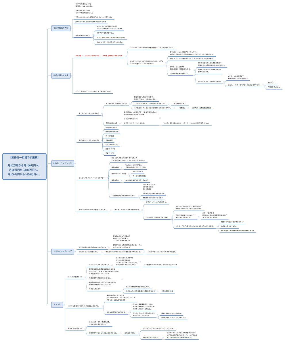 【所得を一桁増やす施策】 月10万円から月100万円へ。 月60万円から600万円へ。 月100万円から1000万円へ。