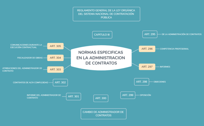 NORMAS ESPECIFICAS EN LA ADMINISTRACION DE CONTRATOS