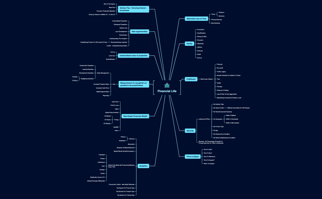 Wealth Mgmt Fees Profit sharing
