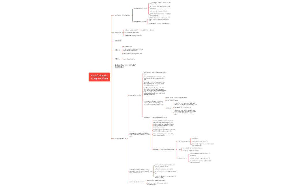 vai trò vitamin trong mỹ phẩm