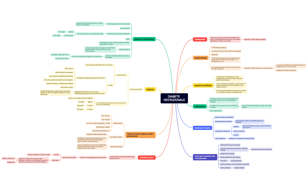 MALATTIE DEL METABOLISMO