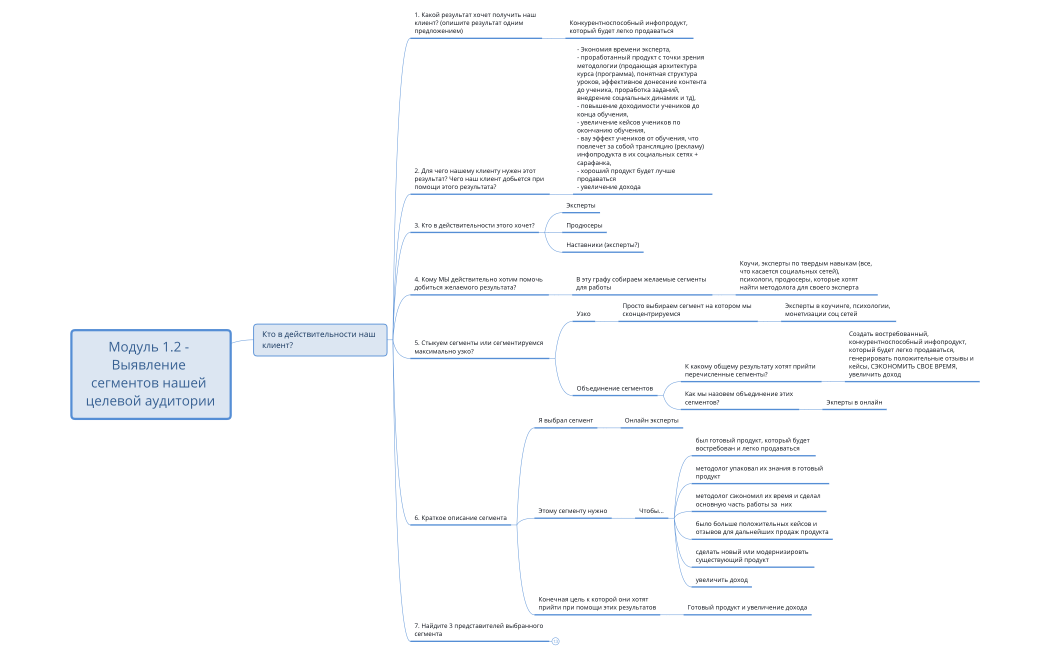 Выявление_сегментов_нашей_целевой_аудитории