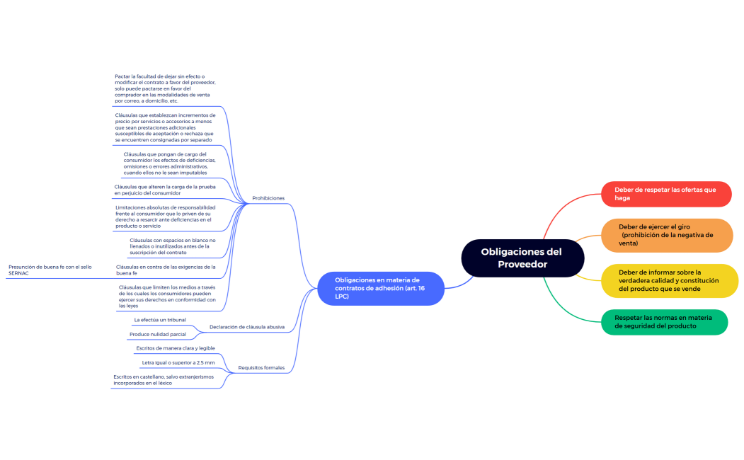 5) Obligaciones del Proveedor