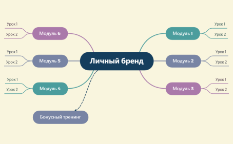 Личный бренд