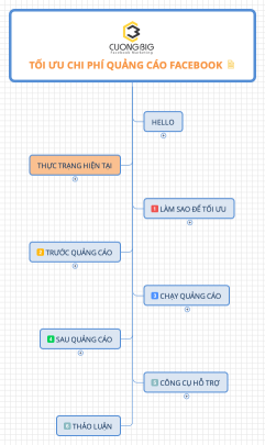 TỐI ƯU CHI PHÍ QUẢNG CÁO FACEBOOK