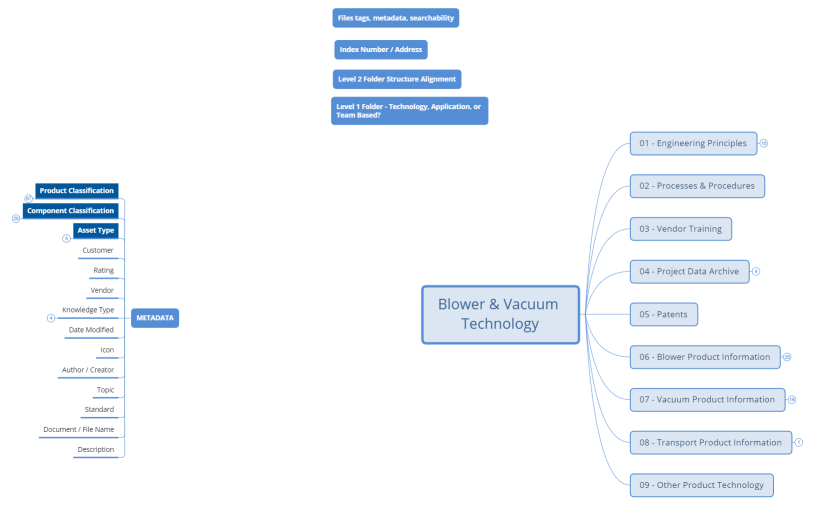 Blower & Vacuum Technology - Engineering Resource Directory