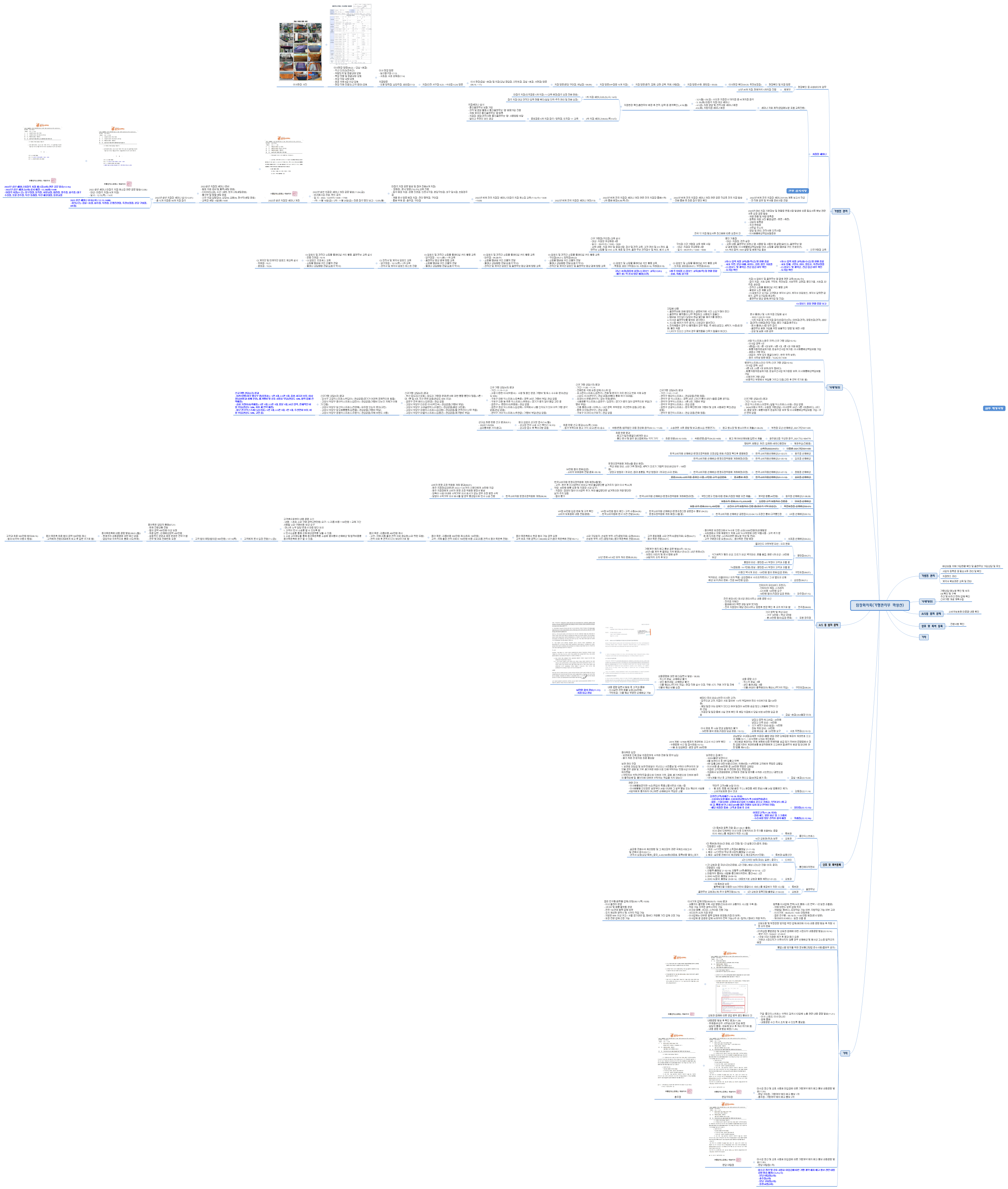 팀장회의록(가맹관리부 박상선)