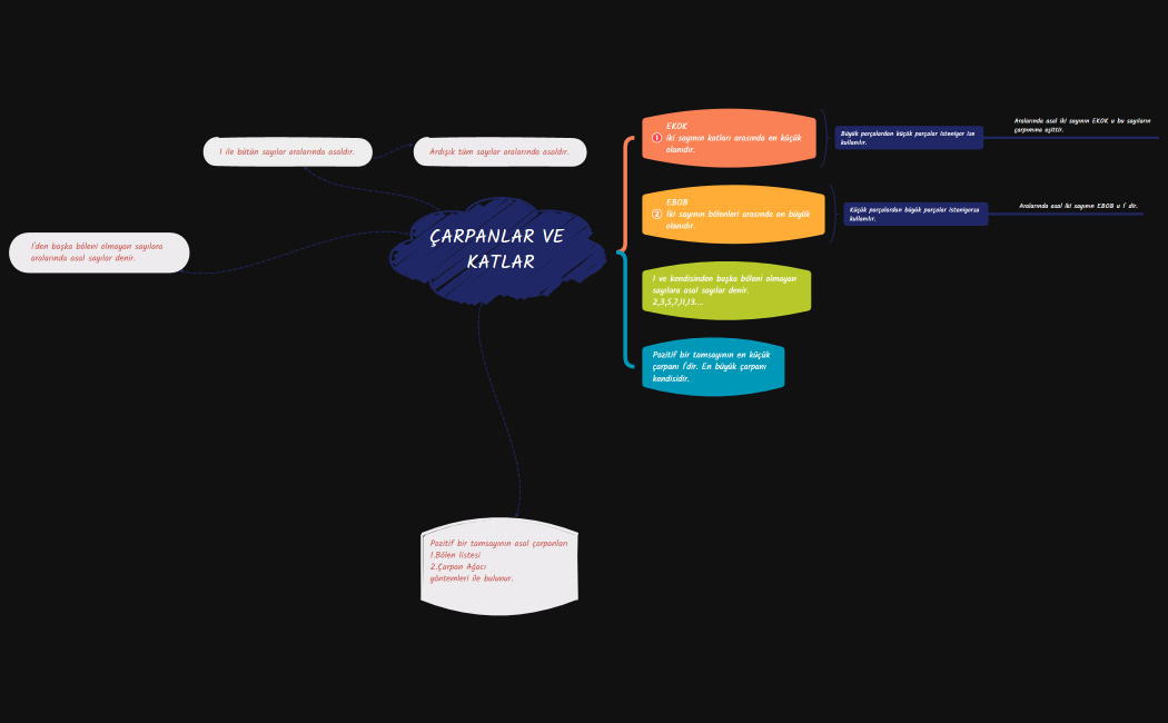 ÇARPANLAR VE KATLAR-220503224902