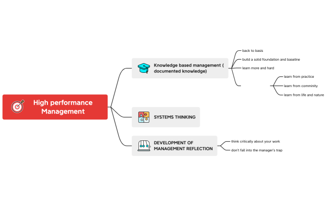 High performance Management 