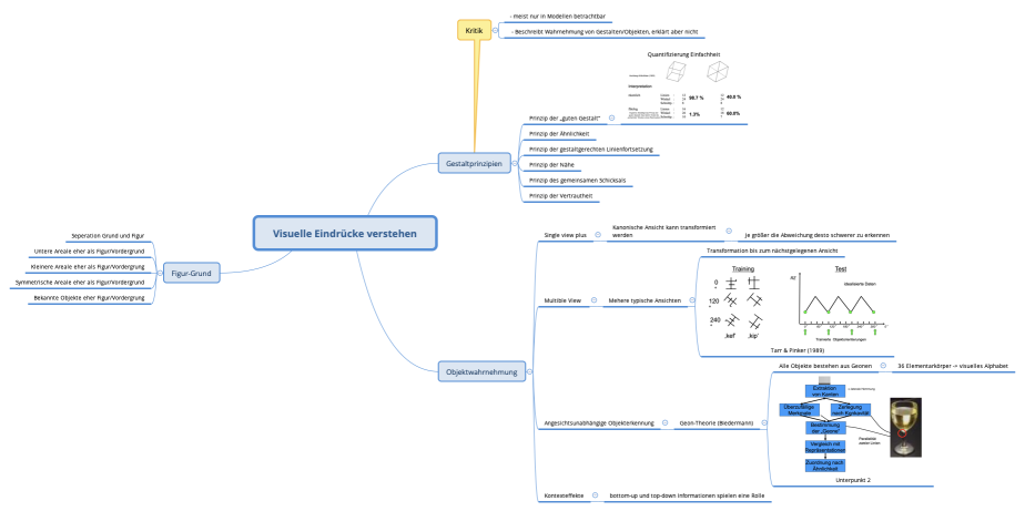 Visuelle Eindrücke verstehen