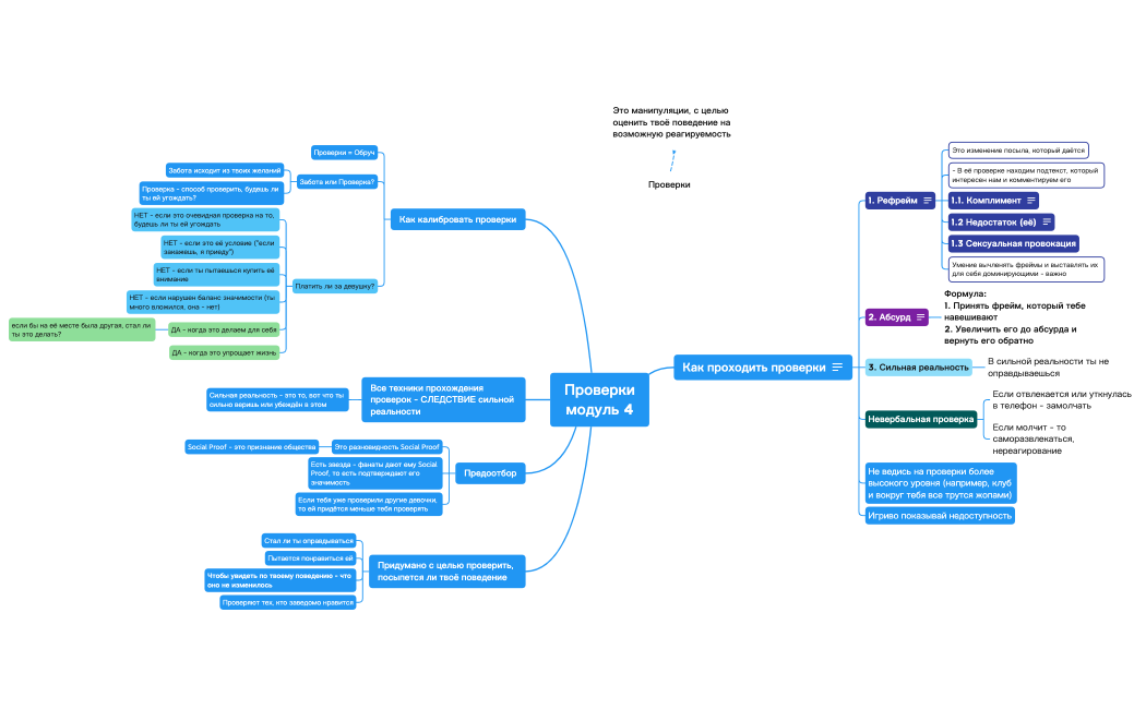 Проверки модуль 4.xmind