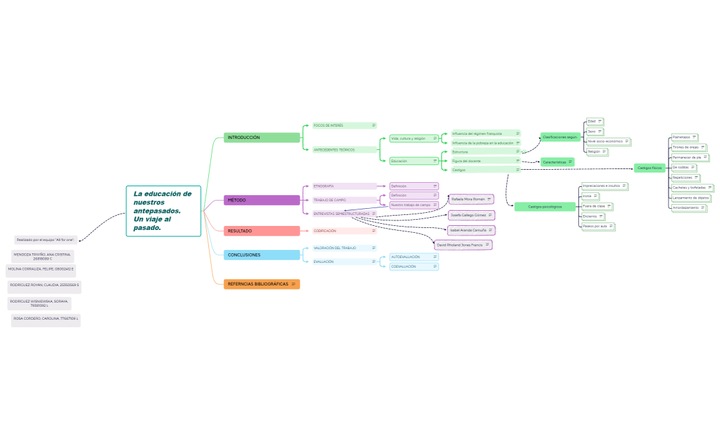 La educación de nuestros antepasados.     Un viaje al pasado.  