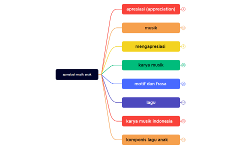 apresiasi musik anak modul 9 kb 1 thomy hidayatulloh
