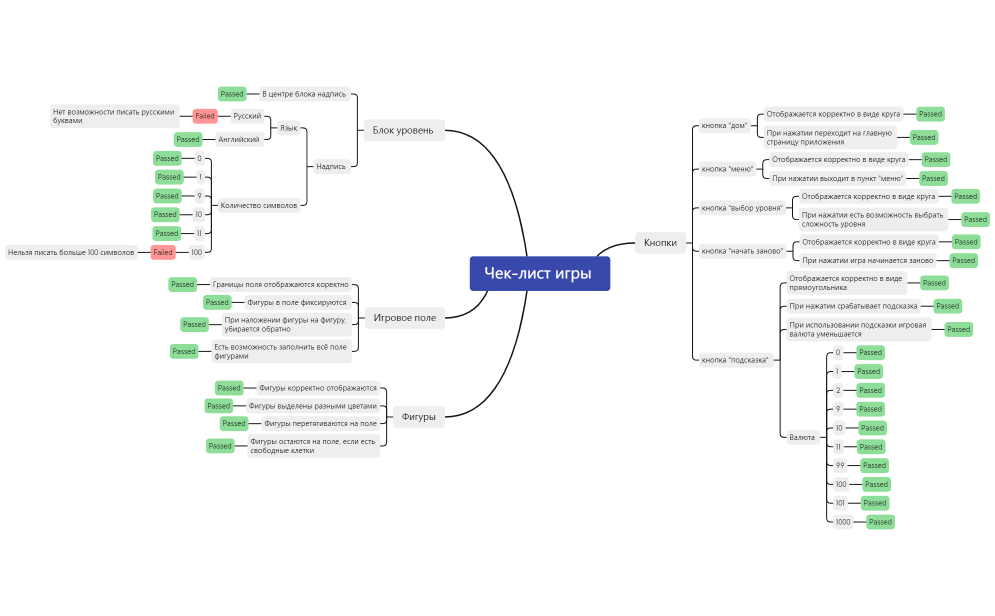 Чек-лист игры 