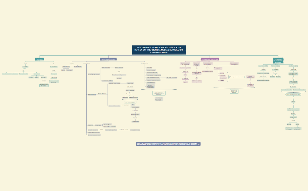 ANALISIS DE LA TEORIA BUROCRATICA APORTES PARA LA COMPRENSION DEL MODELO BUROCRATICO CARLOS PETRELLA
