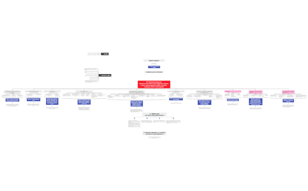 Инфо-продукт