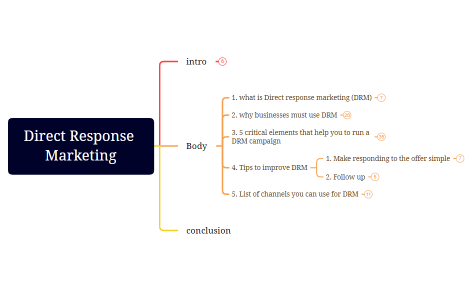 Direct Response Marketing