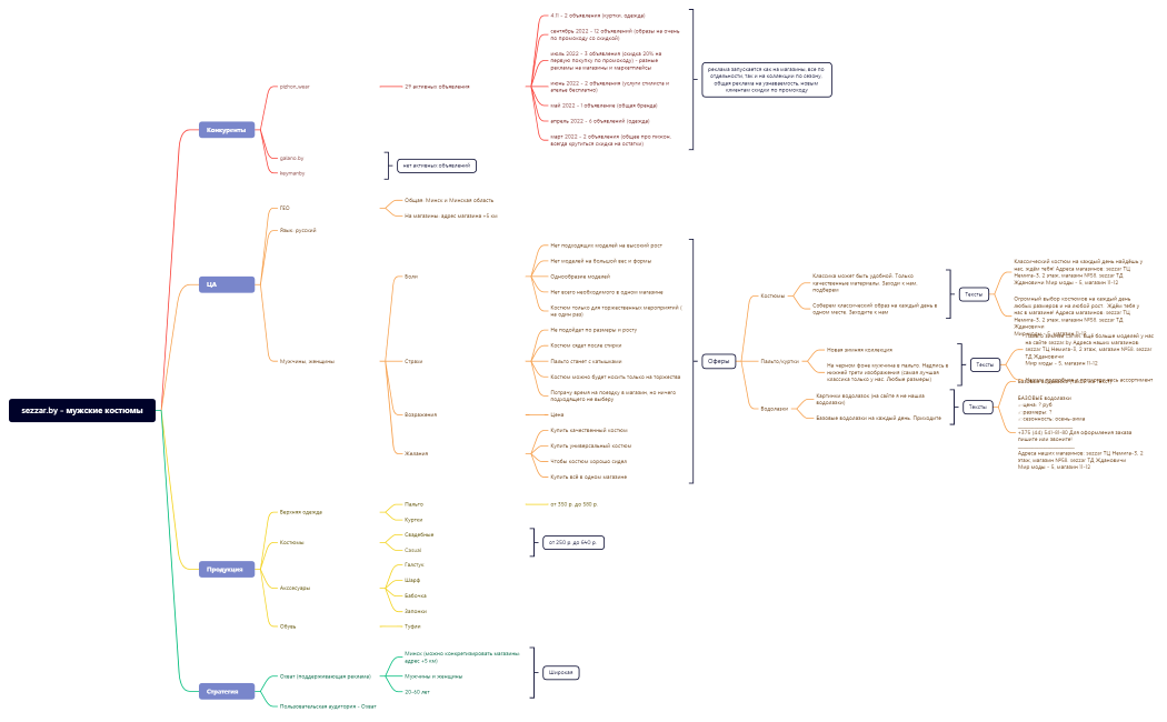 sezzar.by - мужские костюмы