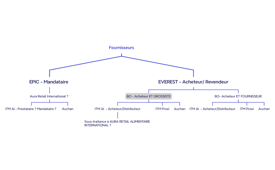 Carte mentale de logique