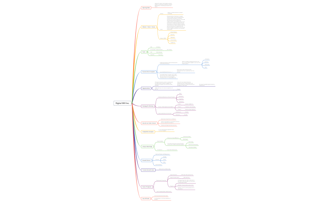 PitchDeckStoryline.xmind