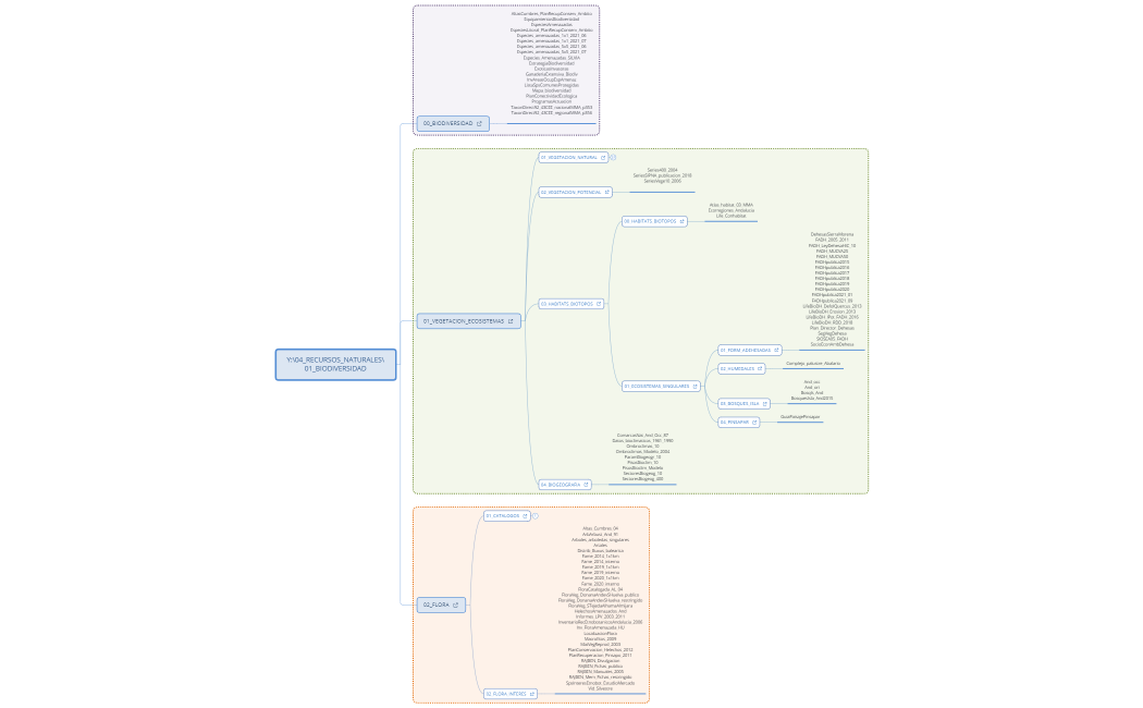 01_BIODIVERSIDAD_220621