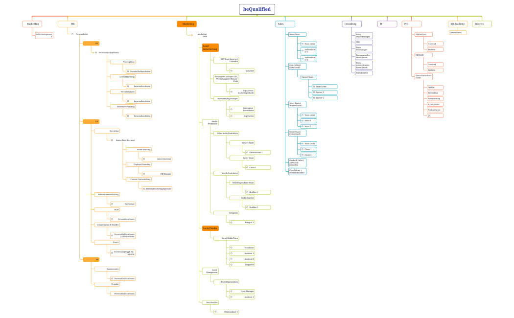 bQ_Organigramm_2022_SkalierungqmNGLSOOAK5I578572-uZyQd6-Cmw2cQ1-06464