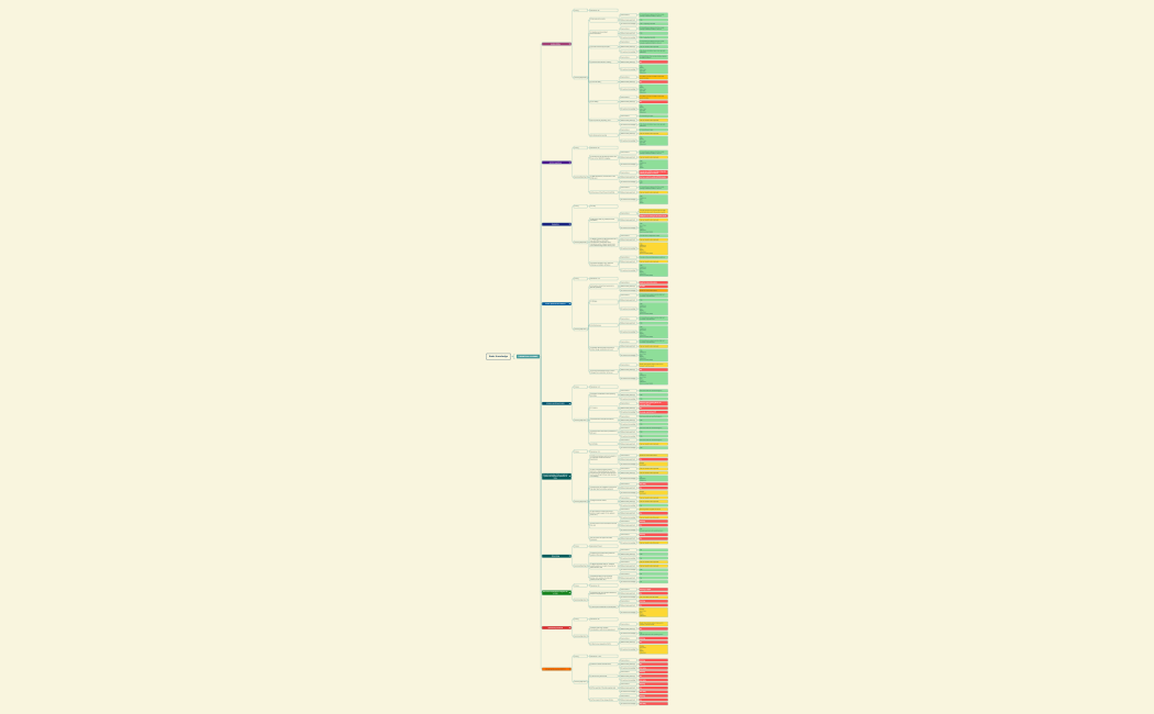 Basic Knowledge_V2.xmind