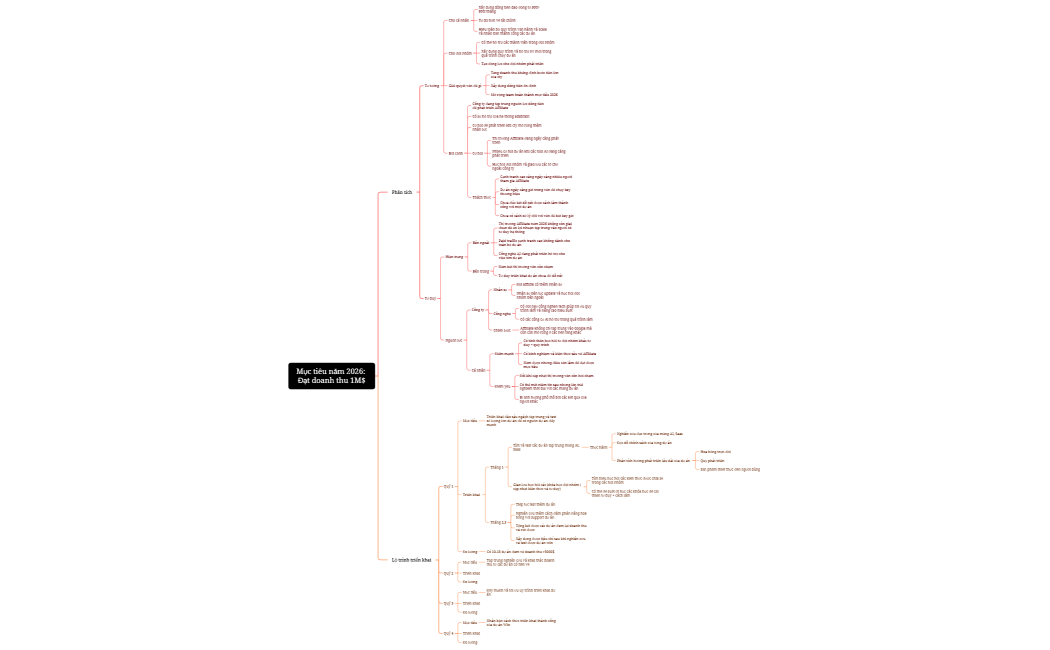 Mục tiêu năm 2026