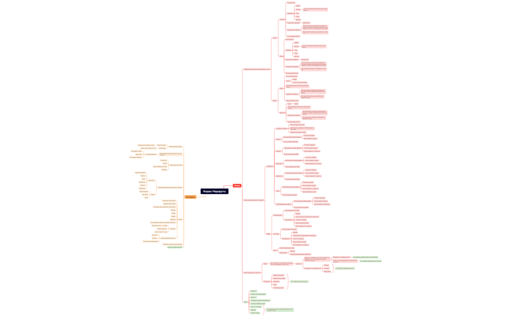 Яндекс Маршруты