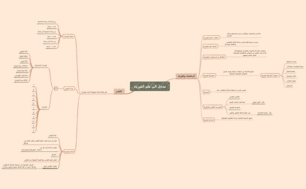 مدخل الى علم الفيزياء