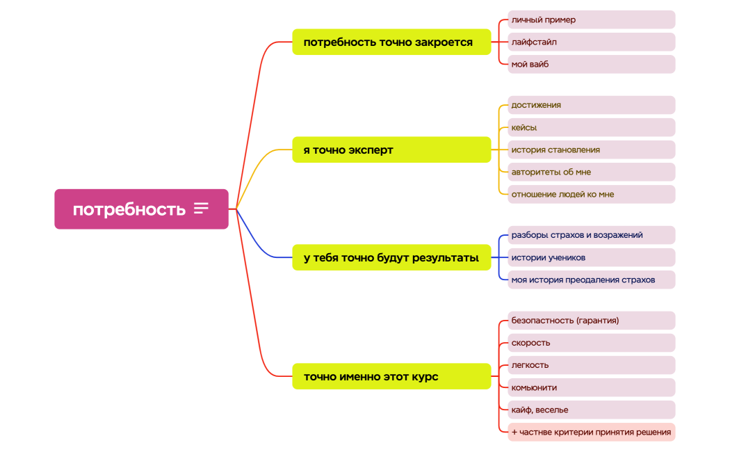 Логическая карта