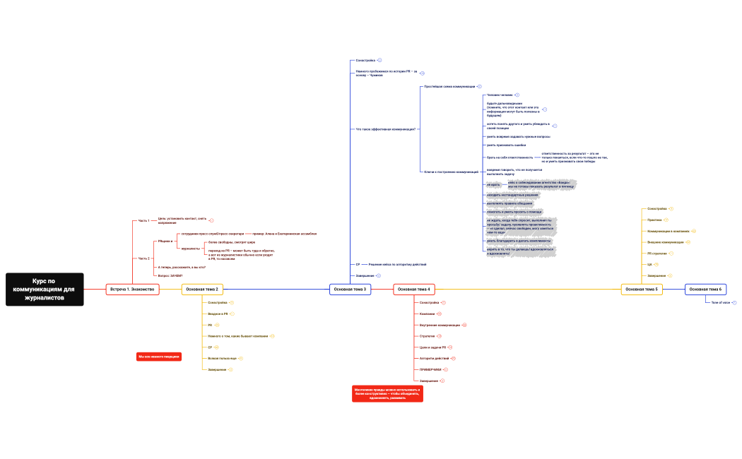 Курс по коммуникациям (1)