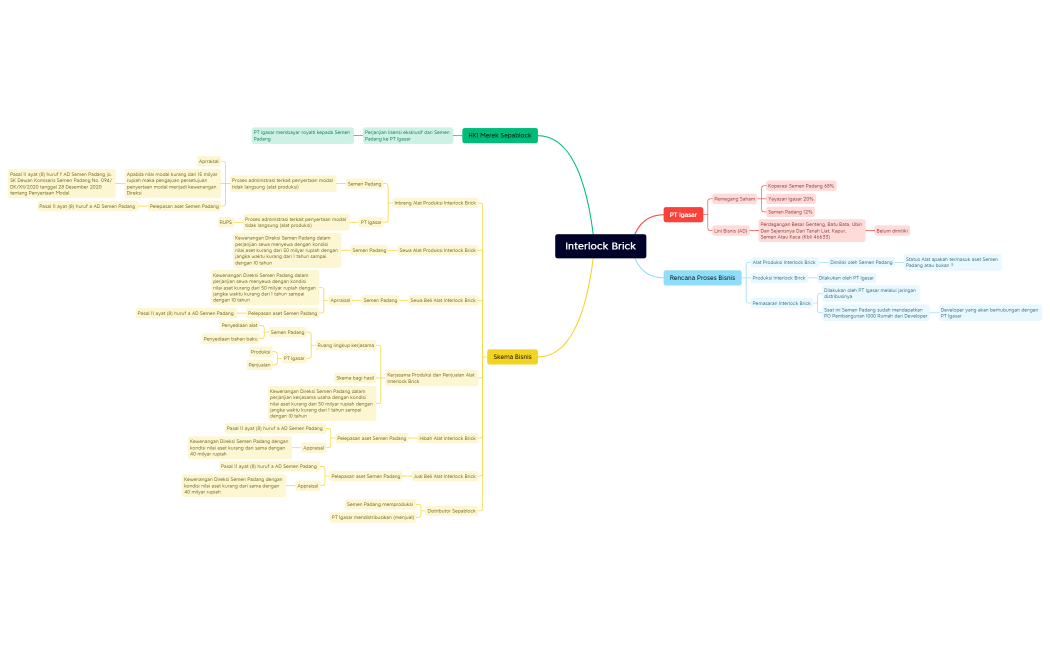 Interlock Brick.xmind