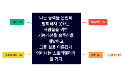 비전선언문
