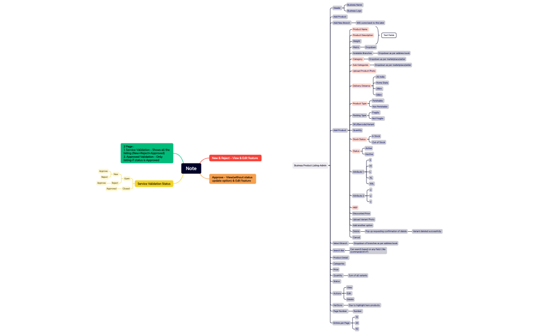 Local Business Manger-Admin