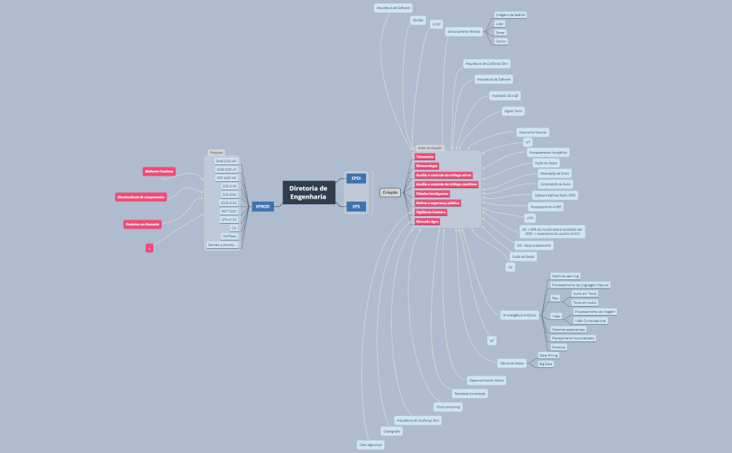 Diretoria de Engenharia