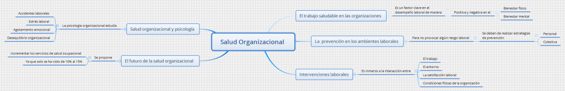Salud Organizacional 