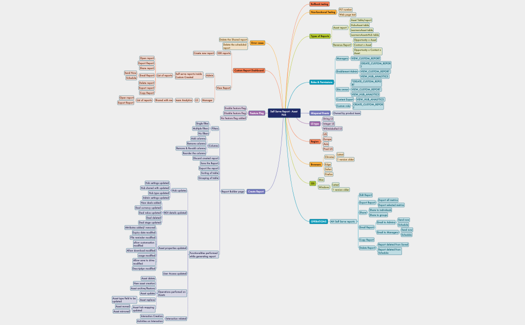 Mind Map