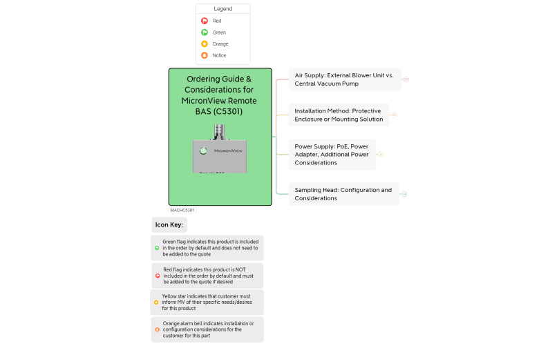 Ordering Guide & Considerations for MicronView Remote BAS (C5301)_reply